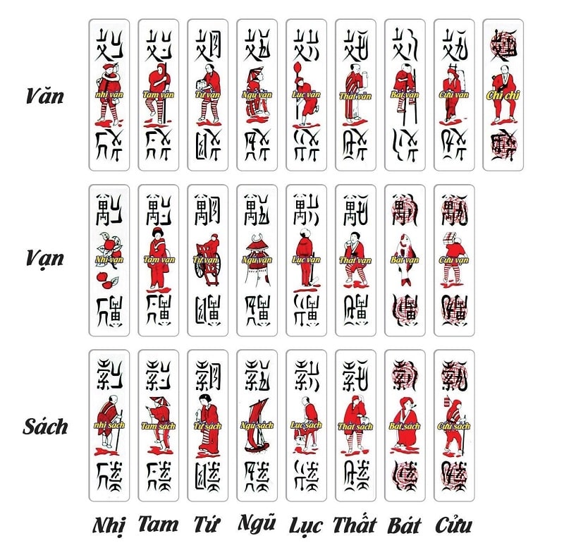 68 game bài Bộ bài Chắn gồm bao nhiêu quân bài?